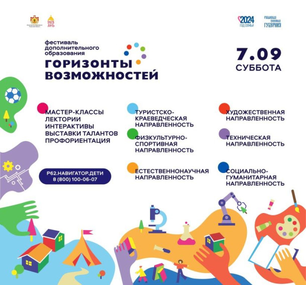 «Горизонты возможностей».