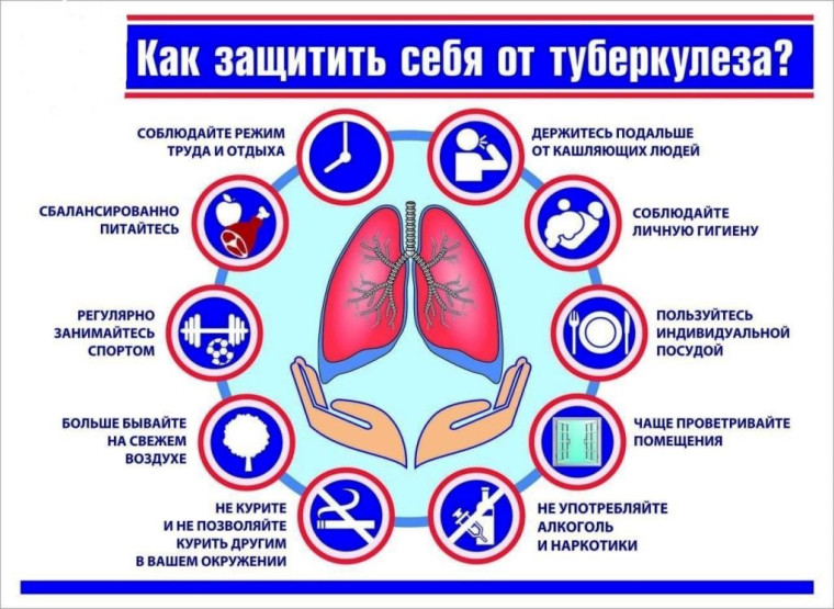 Профилактика туберкулеза.